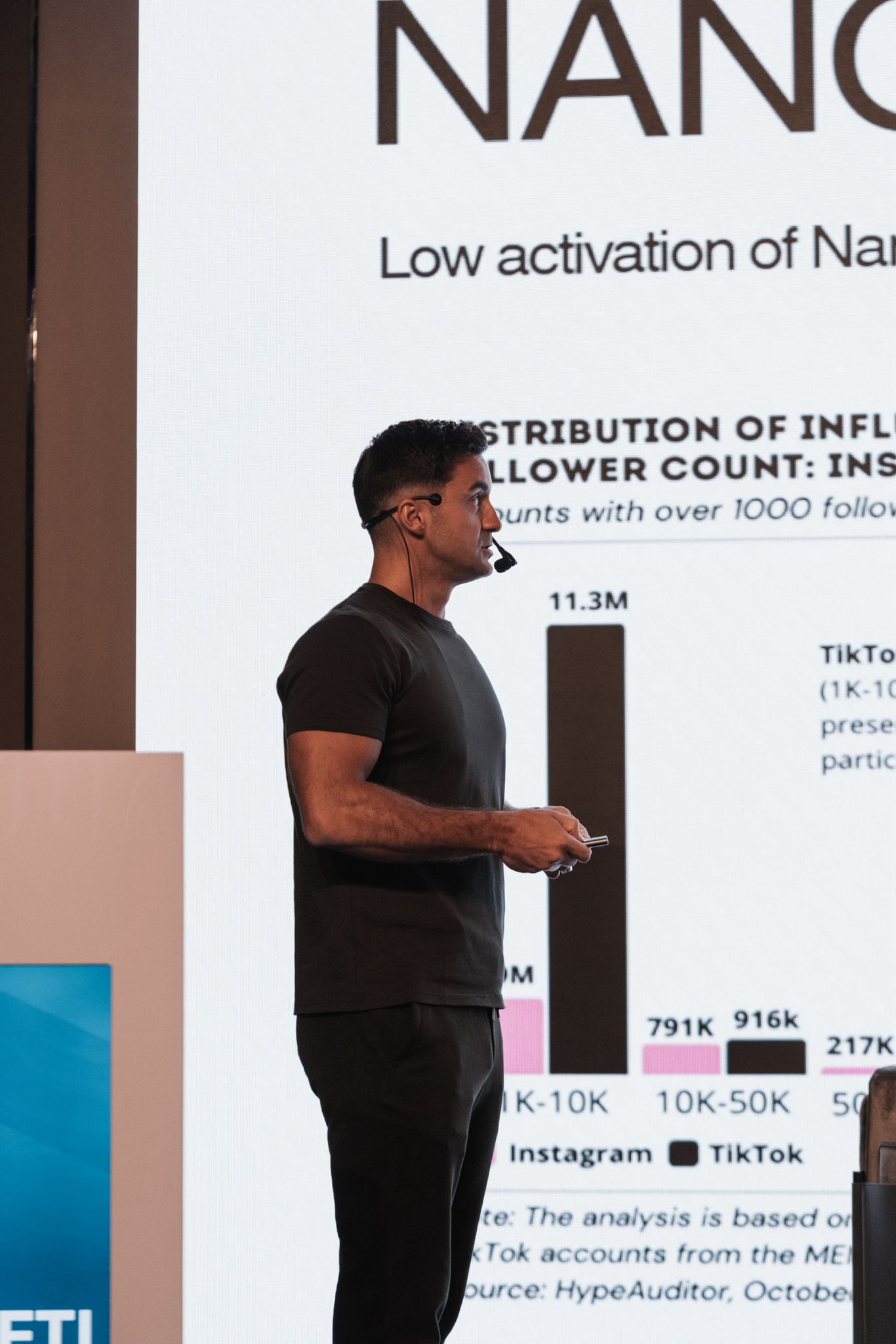 Data presentation on influencer distribution and follower counts across platforms